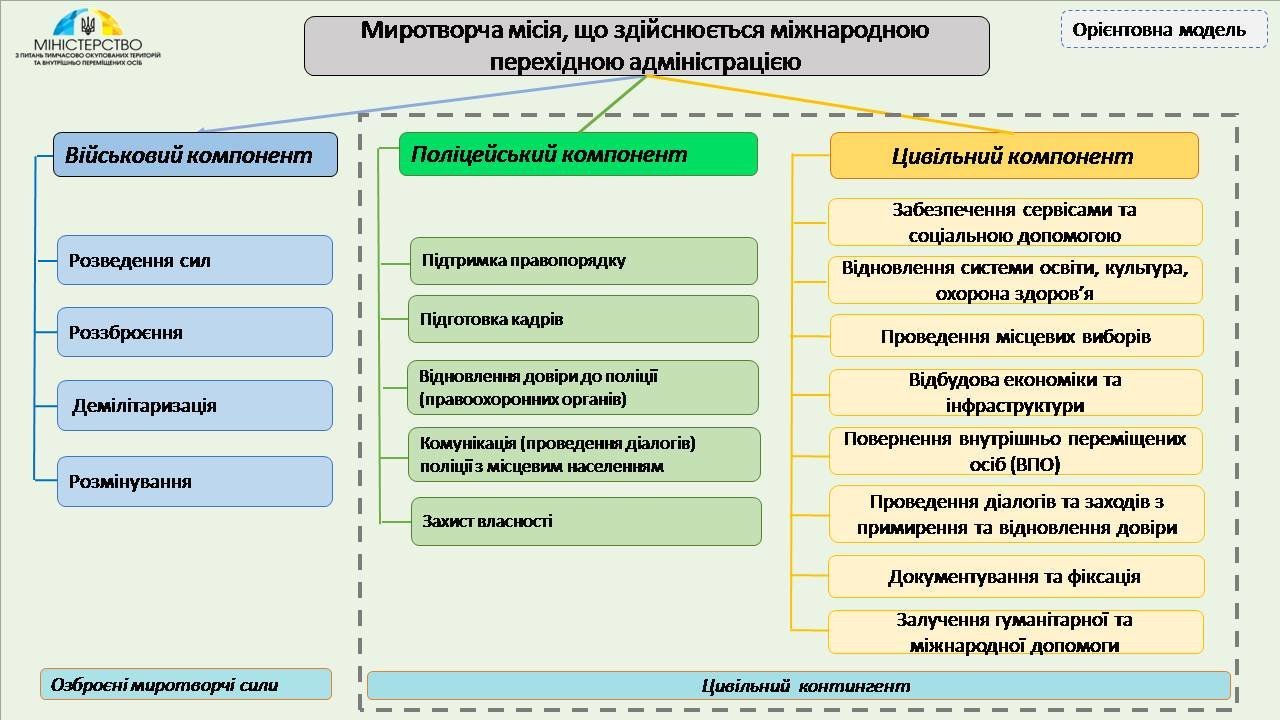 : 0629.com.ua