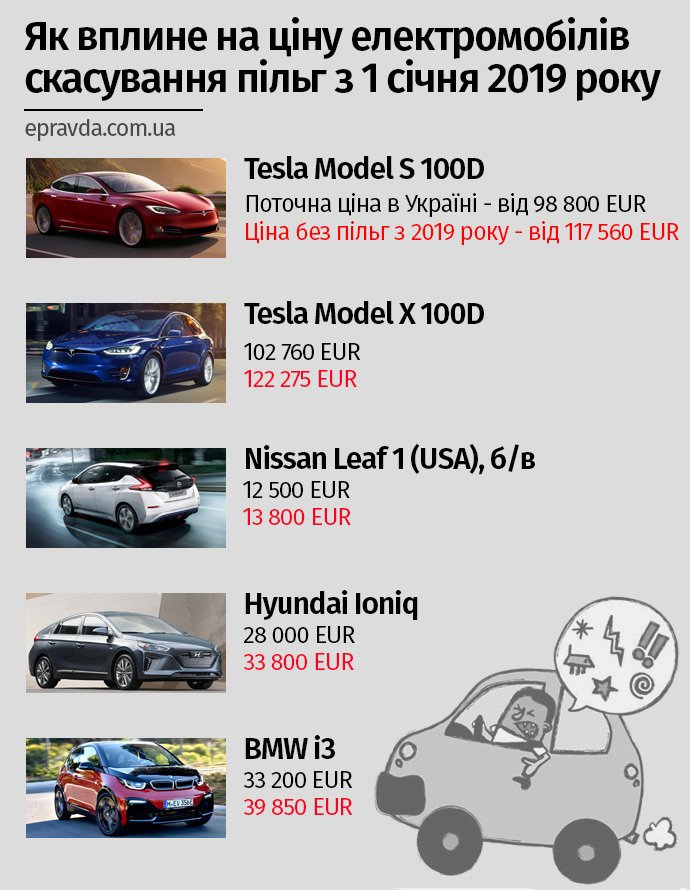  ��������� ���� �������� �������� ����� ����� ������������ 