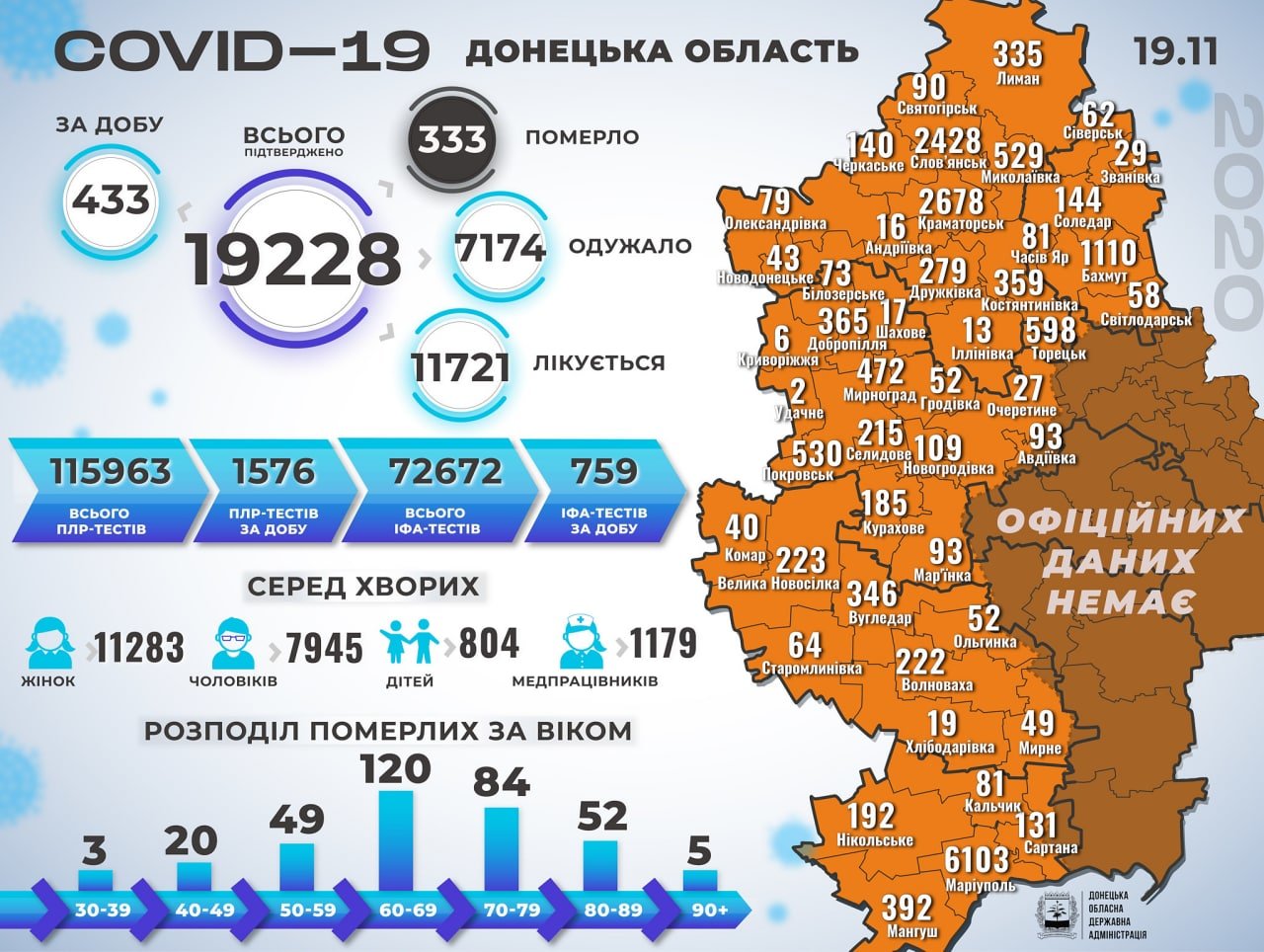  covid-19 ������� ������� �������������� ����� ��������� 173 ��������� 