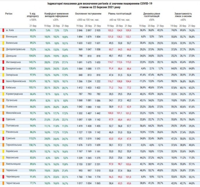  ������� ��� ������������ ����������� ������� ������ ��������� 