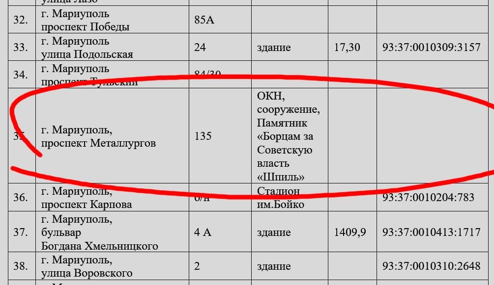 ����: 0629.com.ua