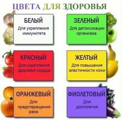 б