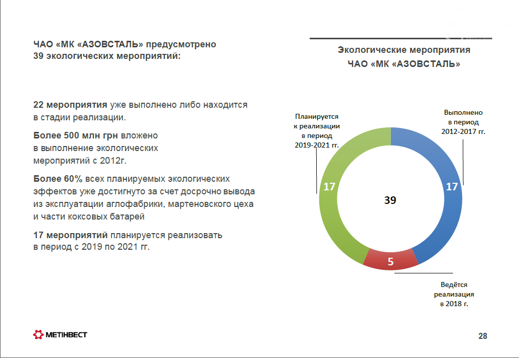 Новости по плану