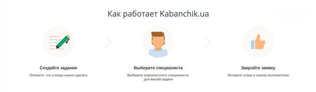 Работа и подработка на расстоянии клика: как в Мариуполе и..., фото-2 Работа и подработка на расстоянии клика: как в Мариуполе ищут и находят крутые вакансии, фото-2