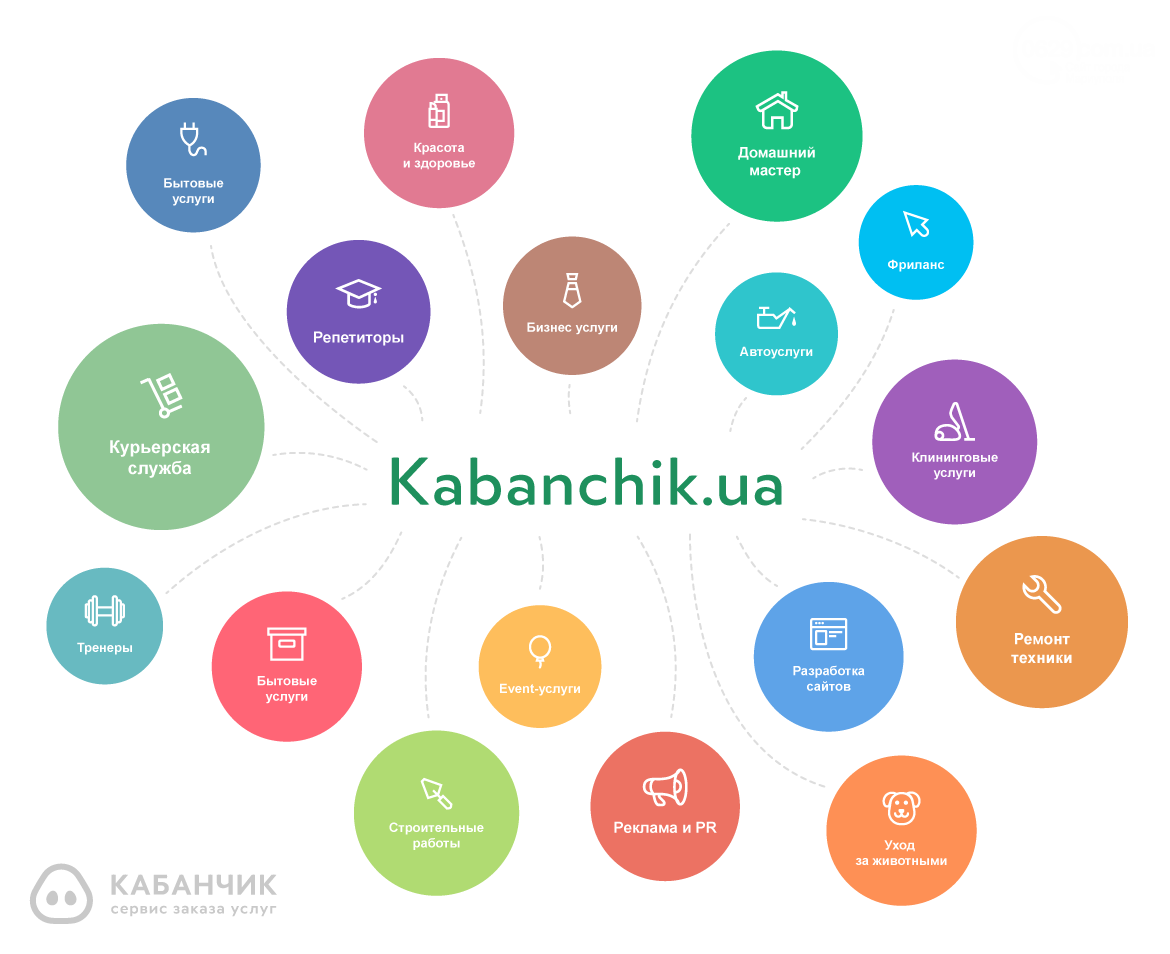 Работа и подработка на расстоянии клика: как в Мариуполе и..., фото-3 Работа и подработка на расстоянии клика: как в Мариуполе ищут и находят крутые вакансии, фото-3