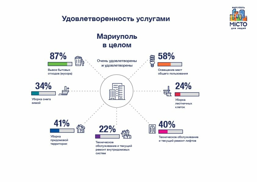 Реформа ЖКХ: довольны ли мариупольцы работой своих управляю..., фото-1 Реформа ЖКХ: довольны ли мариупольцы работой своих управляющих компаний?, фото-1