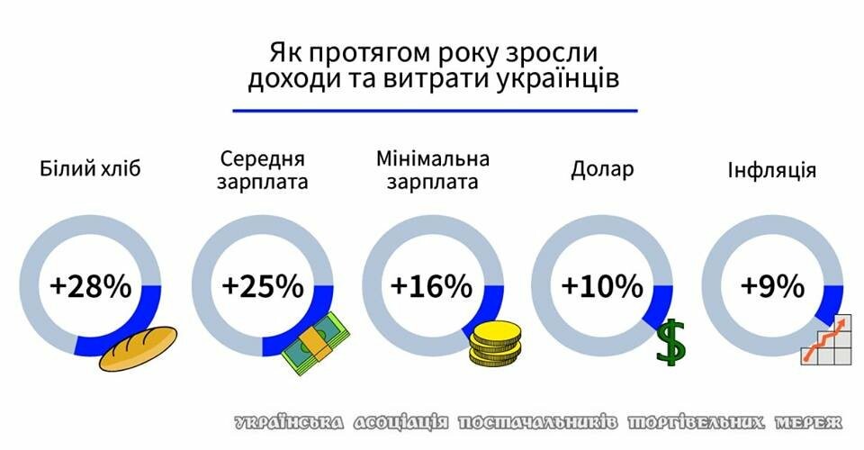 Стало известно, почему в Мариуполе подорожал хлеб, фото-9 Стало известно, почему в Мариуполе подорожал хлеб, фото-9