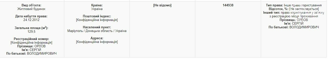 Сколько зарабатывают и чем владеют новые заместители мэра М..., фото-5 Сколько зарабатывают и чем владеют новые заместители мэра Мариуполя, фото-5