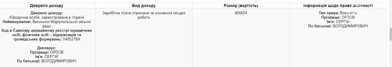 Сколько зарабатывают и чем владеют новые заместители мэра М..., фото-4 Сколько зарабатывают и чем владеют новые заместители мэра Мариуполя, фото-4