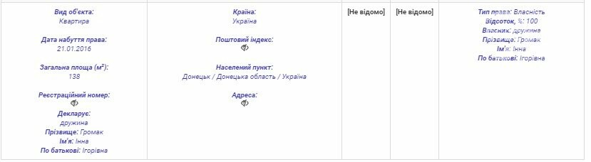 Недвижимость в Донецке, дорогие авто и Harley Davidson. Как..., фото-1 Недвижимость в Донецке, дорогие авто и Harley Davidson. Как живут и чем владеют таможенники в Мариуполе, фото-1