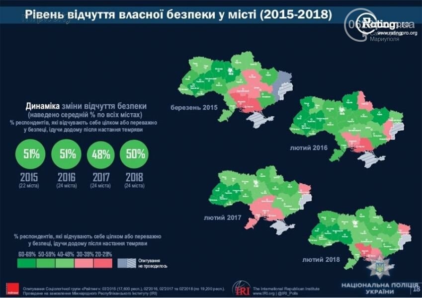 Мариуполь в рейтингах: прозрачный, безопасный, богатый и гр..., фото-3 Мариуполь в рейтингах: прозрачный, безопасный, богатый и грязный, фото-3