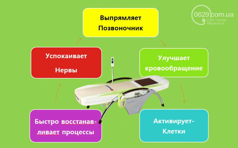 Оздоровительный Spa-центр “Quantum" открывает свои двери дл..., фото-2 Оздоровительный Spa-центр “Quantum" открывает свои двери для Мариупольцев, фото-2