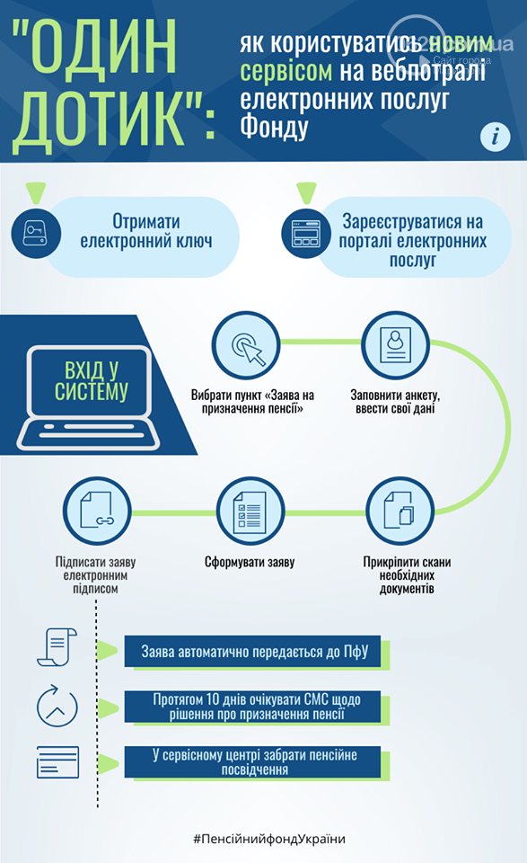 Семь кругов ада Пенсионного фонда. Как решить проблему очер..., фото-4 Семь кругов ада Пенсионного фонда. Как решить проблему очередей, фото-4