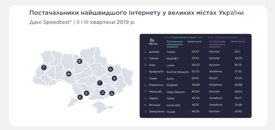 Провайдер «Формат» предоставляет самый быстрый интернет в М..., фото-1 Провайдер «Формат» предоставляет самый быстрый интернет в Мариуполе, фото-1