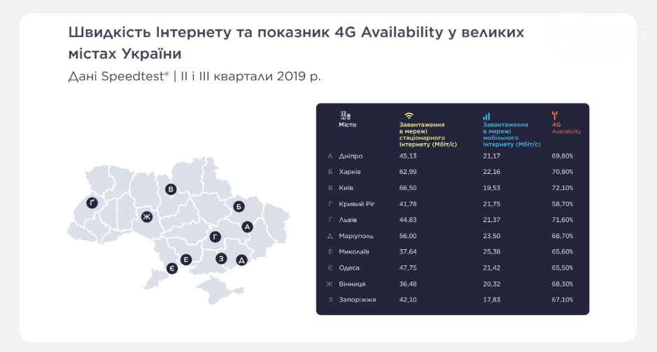 Провайдер «Формат» предоставляет самый быстрый интернет в М..., фото-2 Провайдер «Формат» предоставляет самый быстрый интернет в Мариуполе, фото-2
