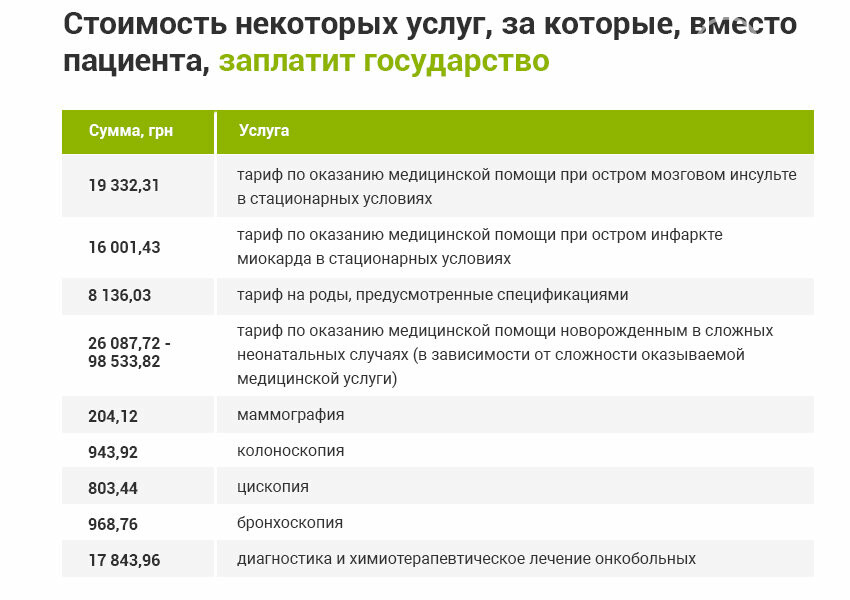 Медреформа второго уровня стартовала. Что это значит для бо..., фото-6 Медреформа второго уровня стартовала. Что это значит для больниц и пациентов, фото-6