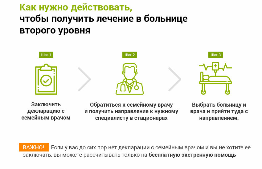 Медреформа второго уровня стартовала. Что это значит для бо..., фото-3 Медреформа второго уровня стартовала. Что это значит для больниц и пациентов, фото-3
