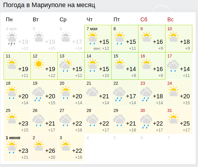 Погода в Мариуполе на февраль 2020