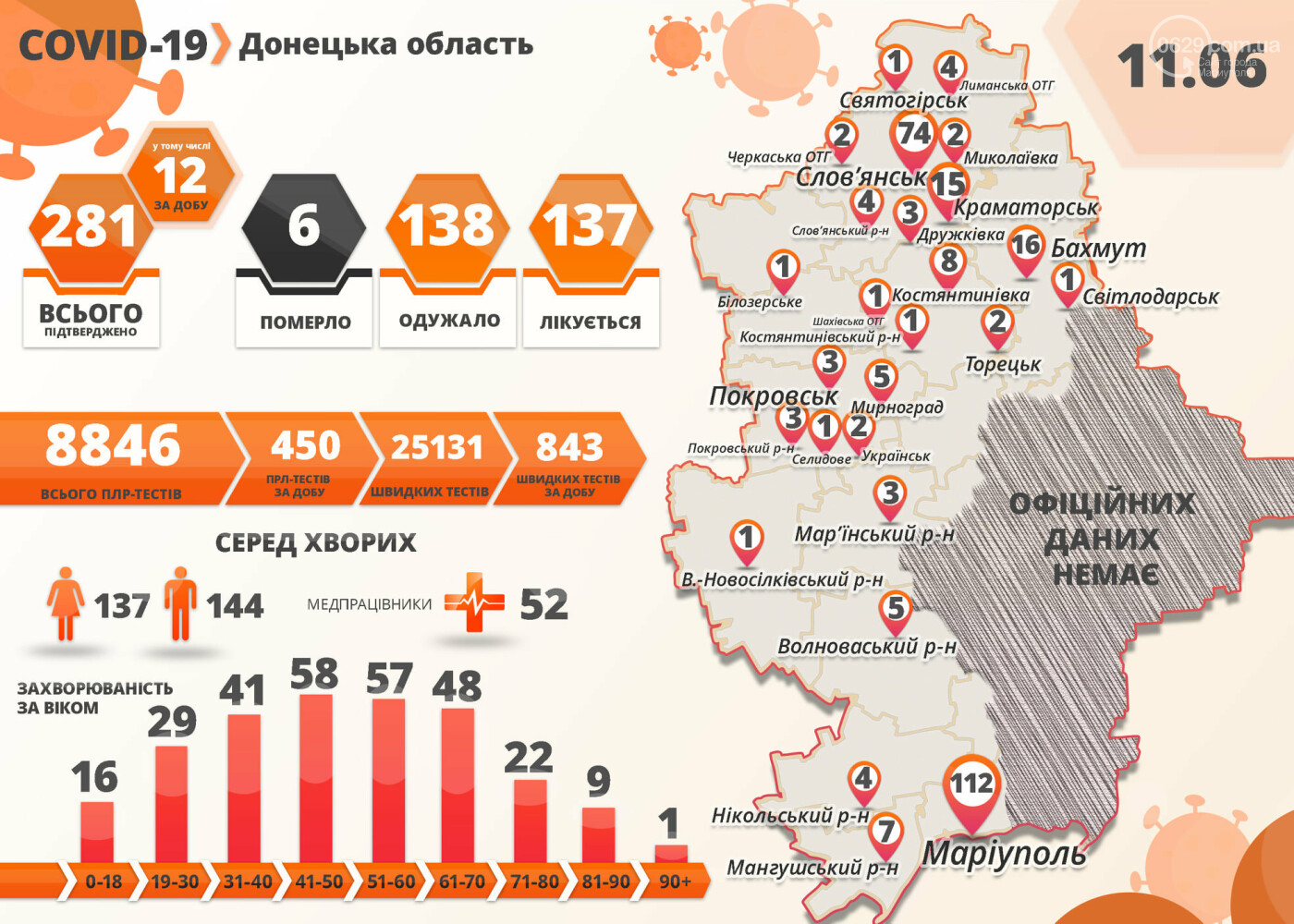 В Мариуполе коронавирусом заболел еще один одессит, фото-1 В Мариуполе коронавирусом заболел еще один одессит, фото-1