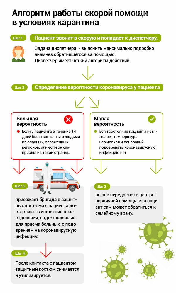 «Италии в Мариуполе не будет». Как работает мариупольская «..., фото-1 «Италии в Мариуполе не будет». Как работает мариупольская «скорая» в условиях коронавируса, - ИНТЕРВЬЮ, фото-1