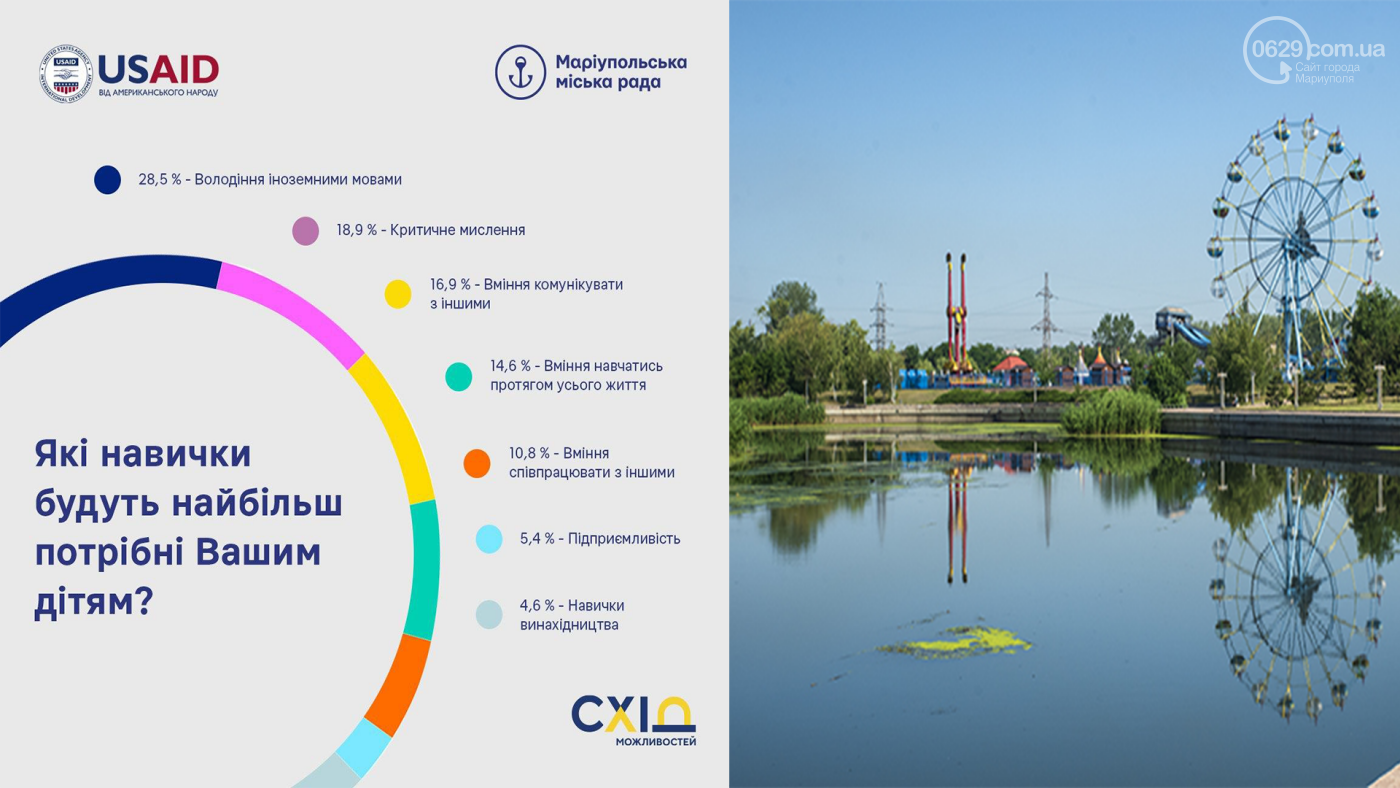 «Маріуполь 2030»: результати першого обговорення майбутньог..., фото-2 «Маріуполь 2030»: результати першого обговорення майбутнього міста, фото-2