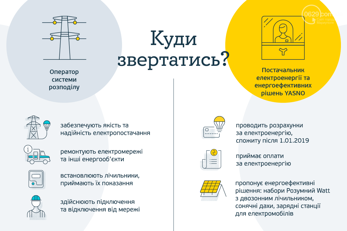 Куда обращаться мариупольцам, если пропал свет из-за непогоды?, фото-2 Куда обращаться мариупольцам, если пропал свет из-за непогоды?, фото-2