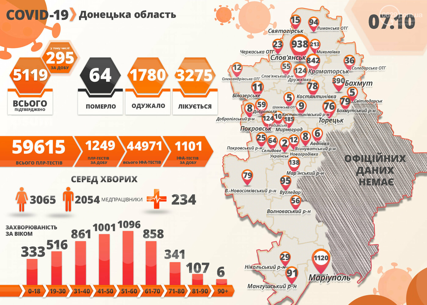 В Мариуполе зафиксировали еще две смерти от коронавируса, фото-1 В Мариуполе зафиксировали еще две смерти от коронавируса, фото-1
