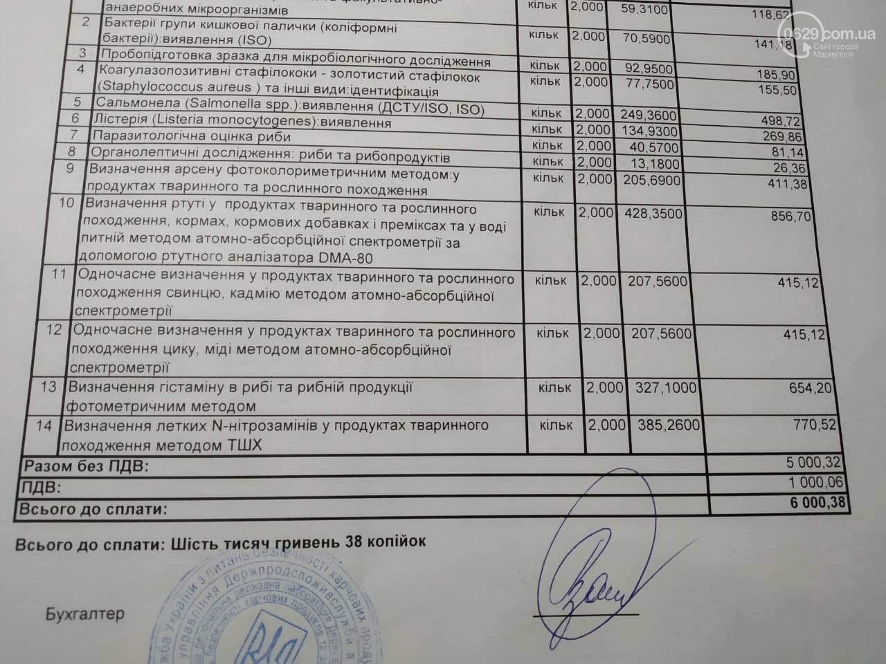 Безопасно ли есть мариупольскую рыбу? Получены результаты..., фото-12 Безопасно ли есть мариупольскую рыбу? Получены результаты исследований, - ФОТО, ВИДЕО, ИНФОГРАФИКА, фото-12