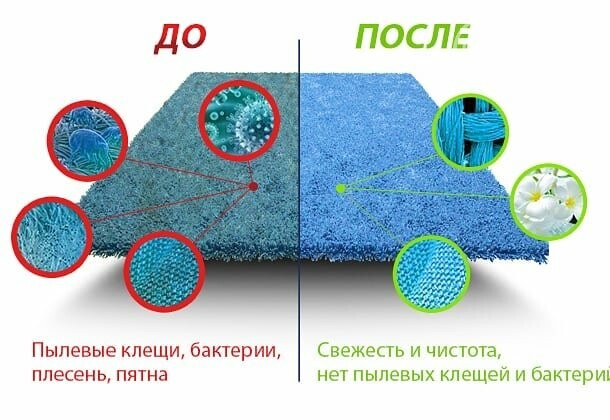 Профессиональная химия для мягкой мебели