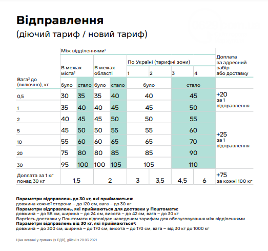"Нова Пошта" підвищує свої тарифи. Скільки тепер доведеться платити маріупольцям, фото-1