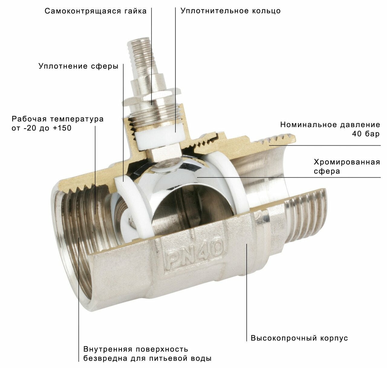 Замена шаровой на солярисе