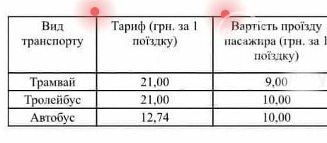 Если власть утвердит. В Мариуполе могут увеличить проезд в коммунальном транспорте, фото-1