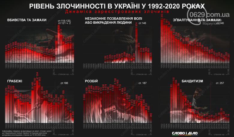 Печатные машинки, фотоаппараты со вспышками и 200 рублей зарплаты. Как менялась работа  полиции в Мариуполе  за последние 30 лет, фото-2