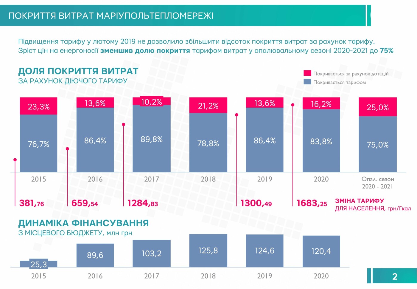 Тариф коллективной ответственности. Какую цену заплатят ма..., фото-2 Тариф коллективной ответственности. Какую цену заплатят мариупольцы за газ, фото-2