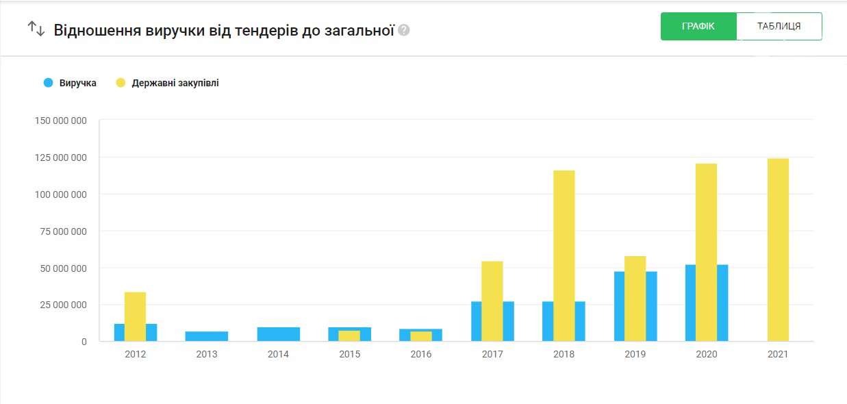 У Маріуполі колишня начальниця управління капітального будівництва після звільнення очолила фірму улюбленого підрядника міськради, фото-1