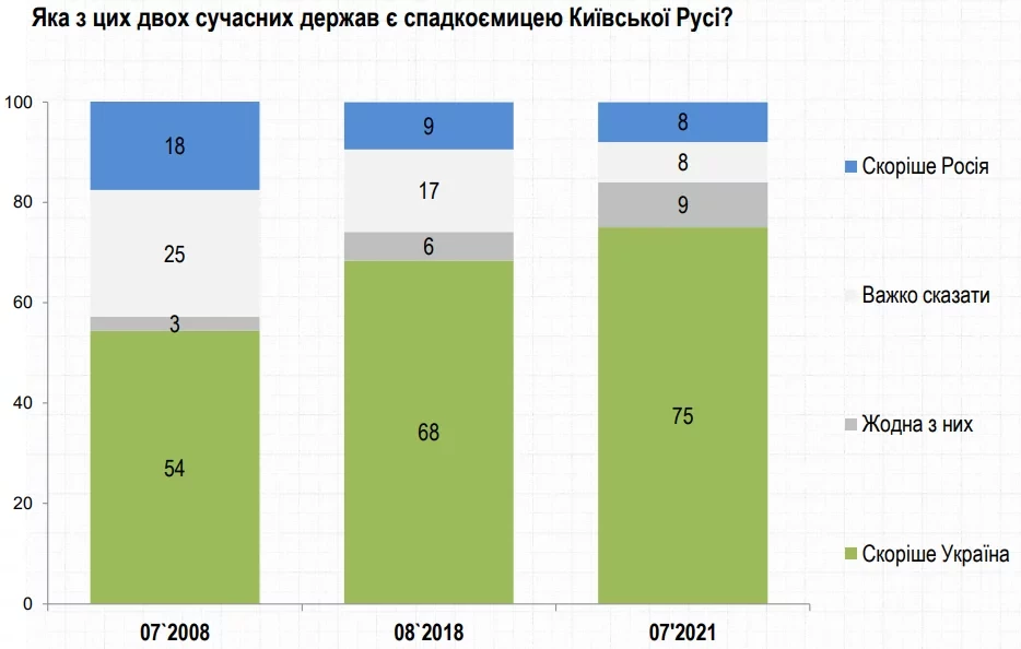 Русь-Украина. Возможно ли переименование страны , фото-1