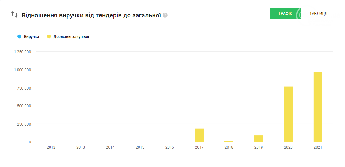 Чому депутатам у Маріуполі починає щастити в бізнесі, як тільки вони отримують мандат, фото-8