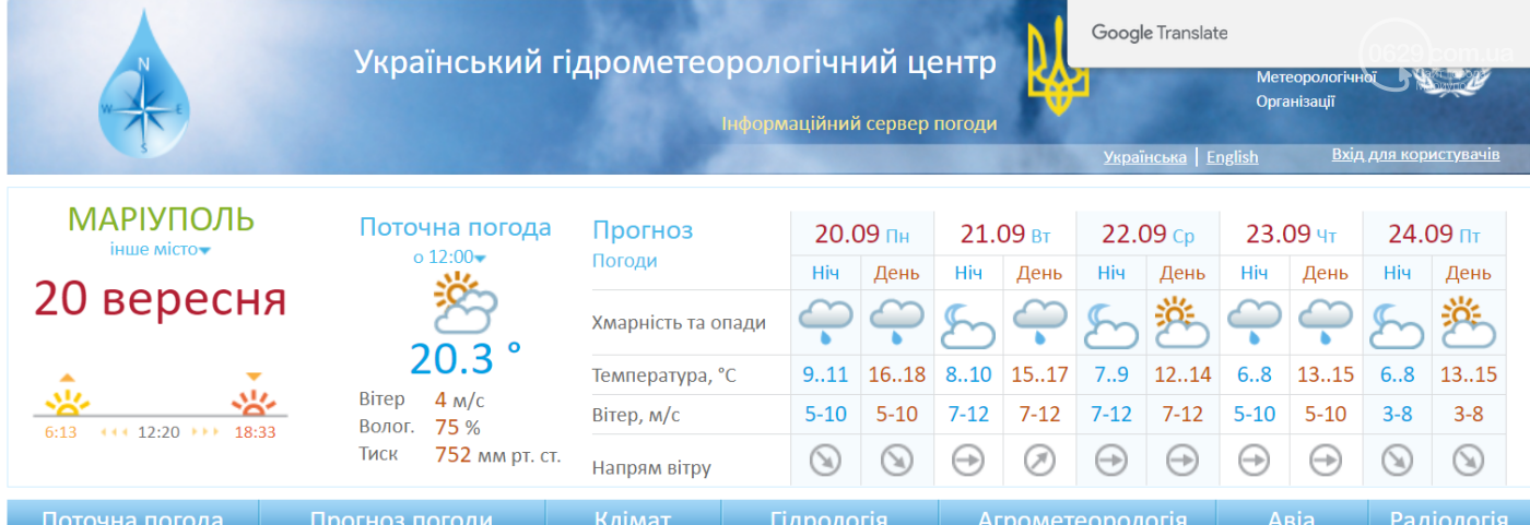 Погода на 10 дней челябинск гидрометцентр точный. Мариуполь климат. Погода Мариуполь. Погода в Мариуполе на неделю. Синоптик Мариуполь.