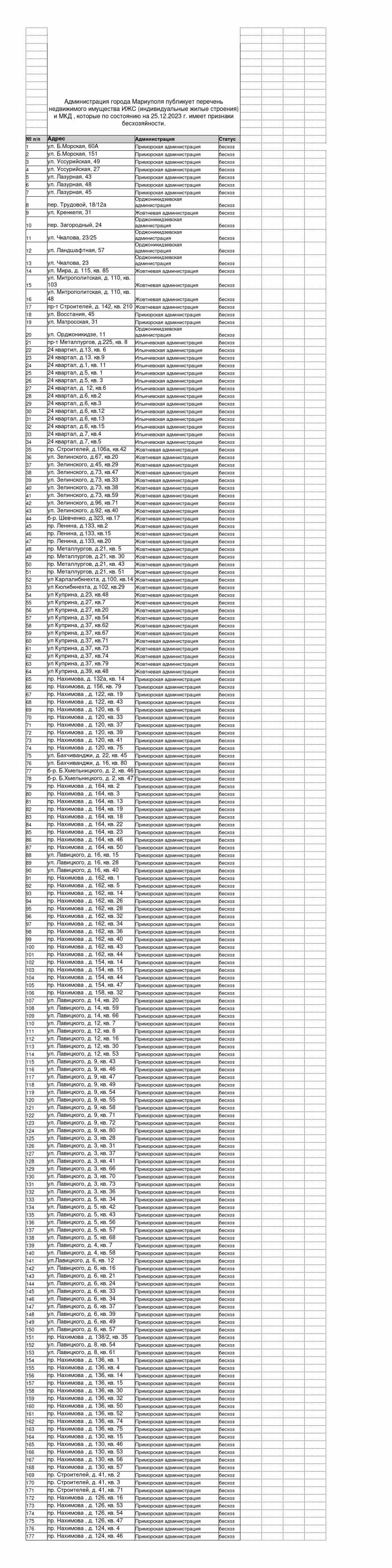 В Мариуполе оккупанты нашли еще 177 квартир и домов, которые хотят  присвоить - Новости 27 декабря 2023 г. - 0629.com.ua