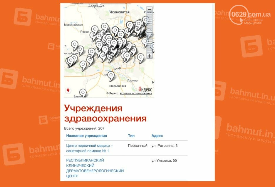 "Пациент скорее мертв". Что происходит с медициной на оккупированных территориях, фото-1