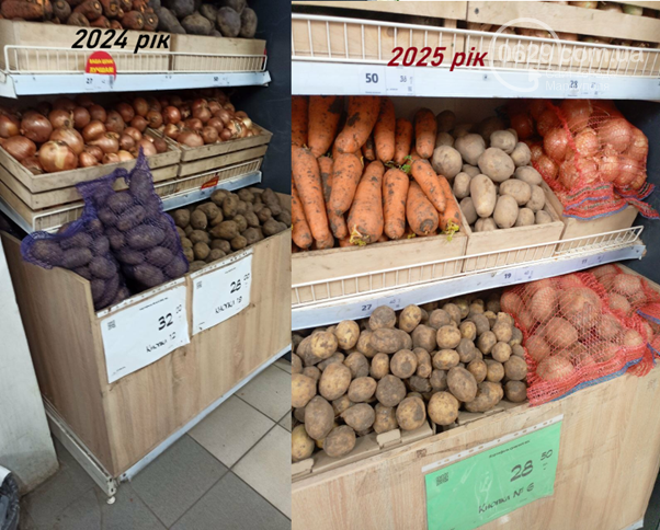 Інфляція - галопом. Як зросли ціни в окупації, фото-5 Інфляція - галопом. Як зросли ціни в окупації, фото-5