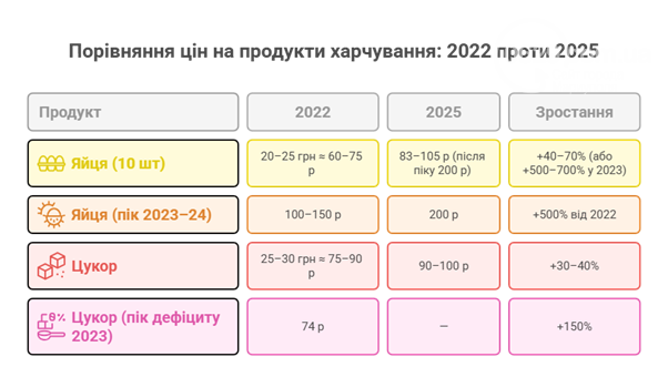 Інфляція - галопом. Як зросли ціни в окупації, фото-8 Інфляція - галопом. Як зросли ціни в окупації, фото-8