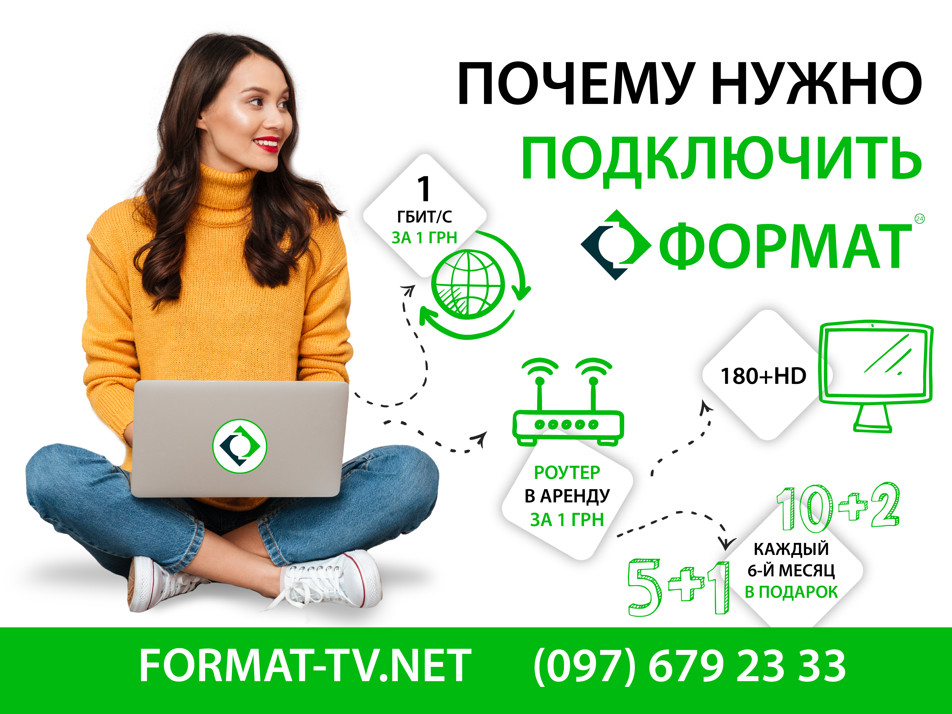 Новые Форматы Интернет Магазинов