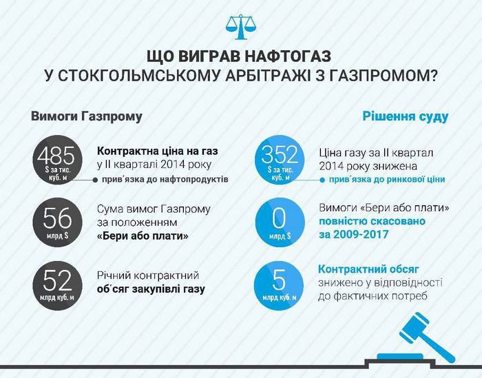 Украина-2017: блеск побед и боль разочарований, фото-9 Украина-2017: блеск побед и боль разочарований, фото-9