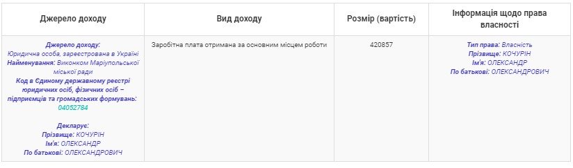 Заместители мэра Мариуполя строят дома, покупают квартиры..., фото-11 Заместители мэра Мариуполя строят дома, покупают квартиры в Харькове и оплачивают ипотеку в Донецке, фото-11