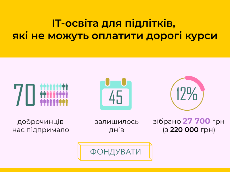 Помочь может каждый: в Мариуполе создали проект для оплаты..., фото-3 Помочь может каждый: в Мариуполе создали проект для оплаты дорогостоящих курсов в IT для подростков , фото-3