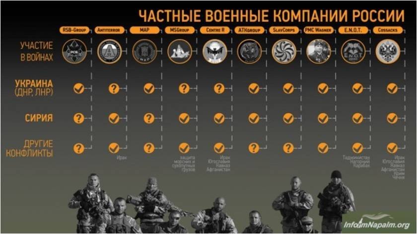 СМИ: в боевых действиях на Донбассе участвуют бандиты ЧВК «Е.Н.О.Т», - ФОТО