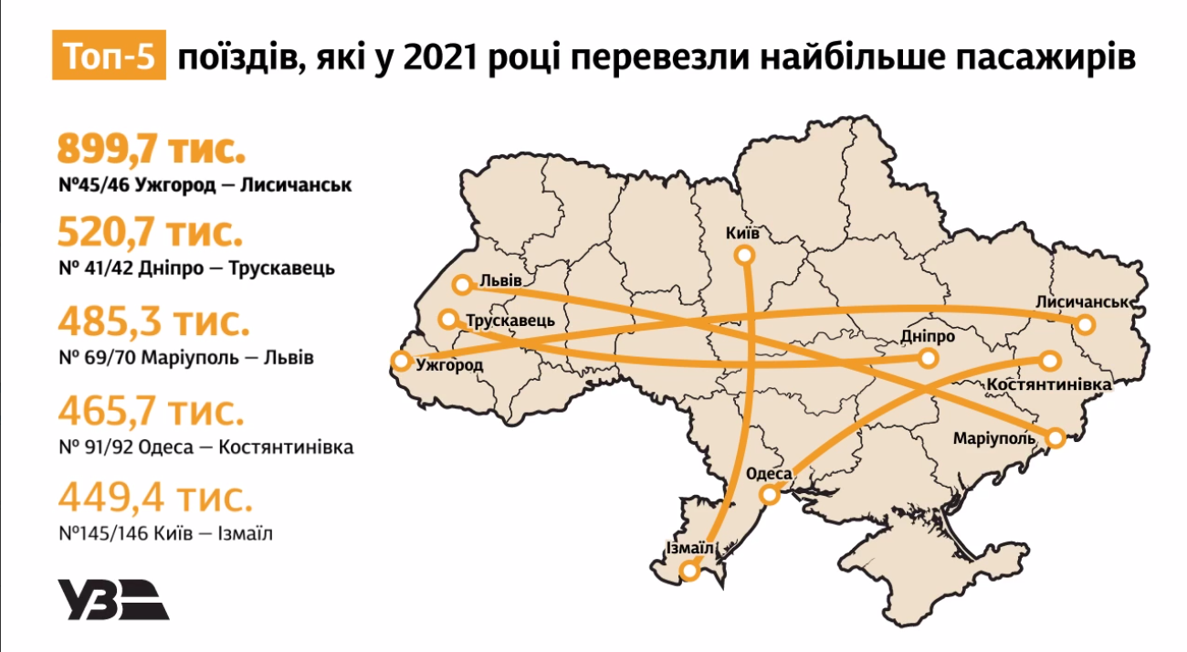 Направления 2021. Укрзализныця схема.