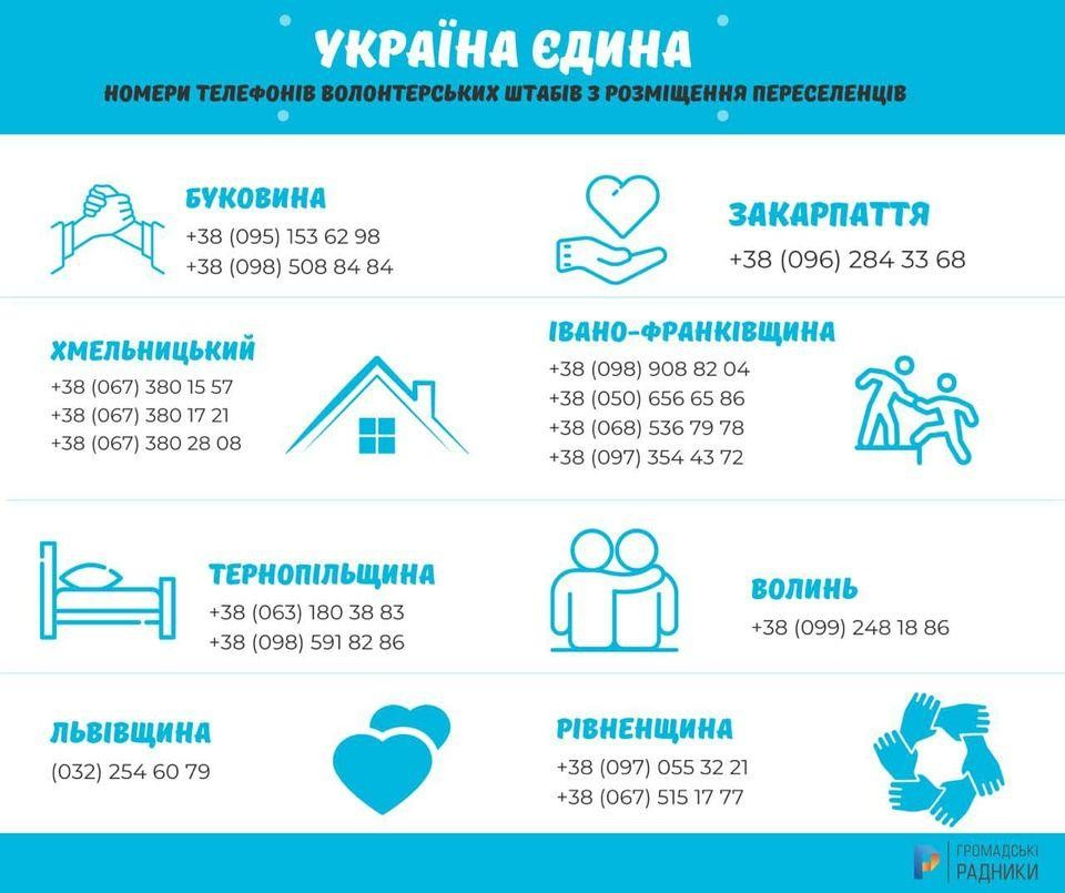 Інформація для маріупольців, які хочуть евакуюватися
