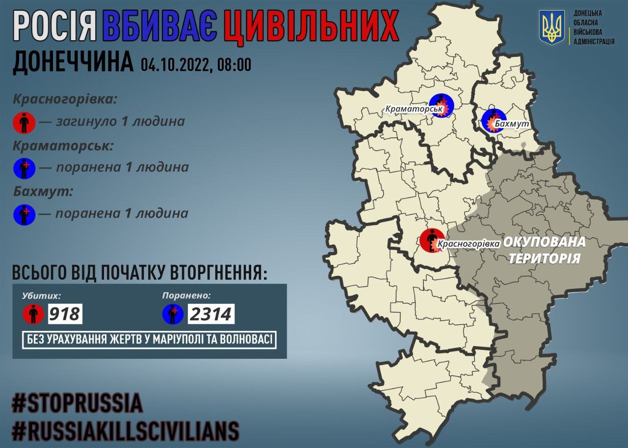 223 день повномасштабної війни. Все, що відбувається в країні, - онлайн